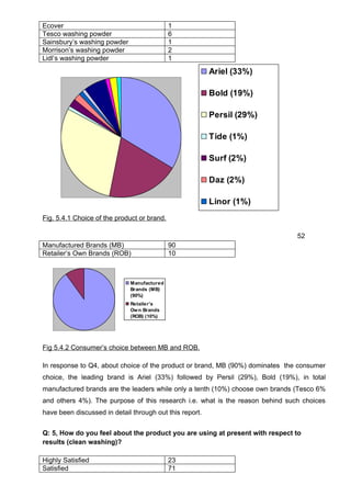 Dissertation MBA Marketing