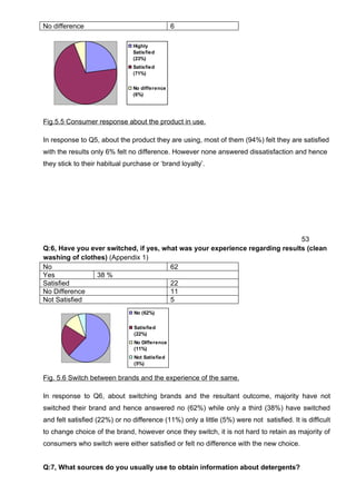 Dissertation MBA Marketing