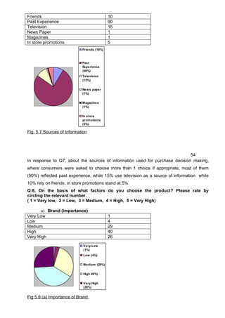 Dissertation MBA Marketing