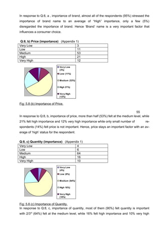 Dissertation MBA Marketing