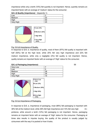 Dissertation MBA Marketing