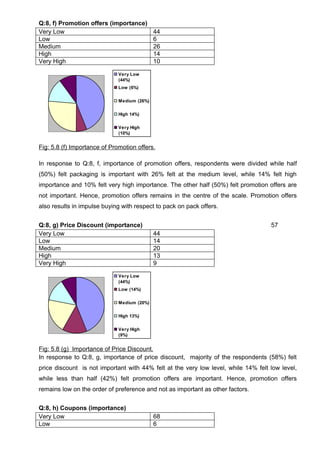 Dissertation MBA Marketing