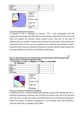 Dissertation MBA Marketing