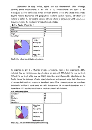 Dissertation MBA Marketing