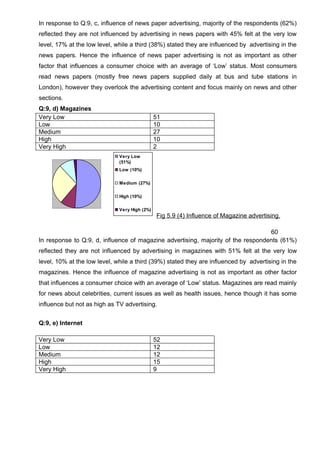 Dissertation MBA Marketing