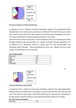 Dissertation MBA Marketing