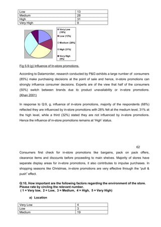 Dissertation MBA Marketing