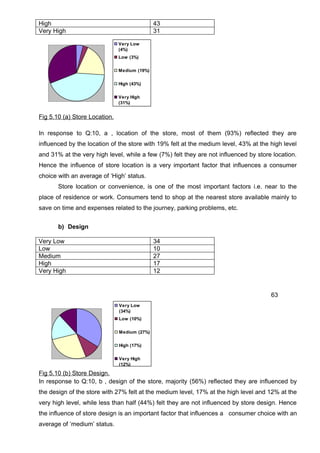 Dissertation MBA Marketing