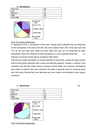 Dissertation MBA Marketing