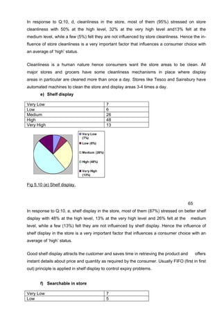 Dissertation MBA Marketing