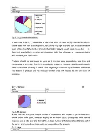 Dissertation MBA Marketing