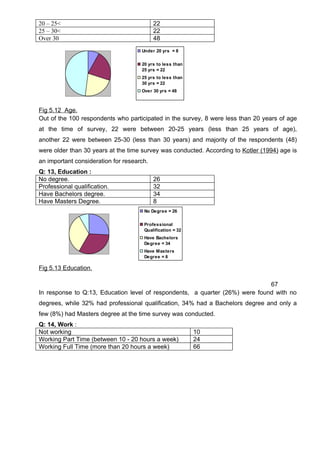 Dissertation MBA Marketing