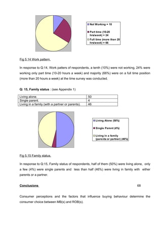 Dissertation MBA Marketing