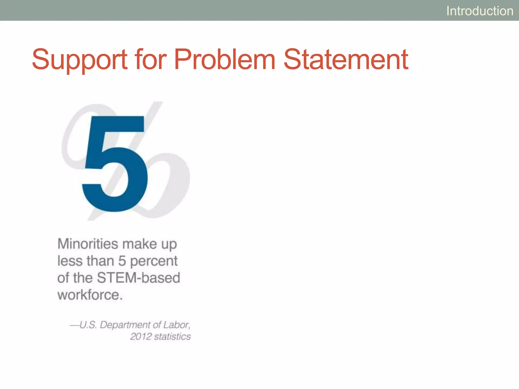 Support for Problem Statement
Introduction
 