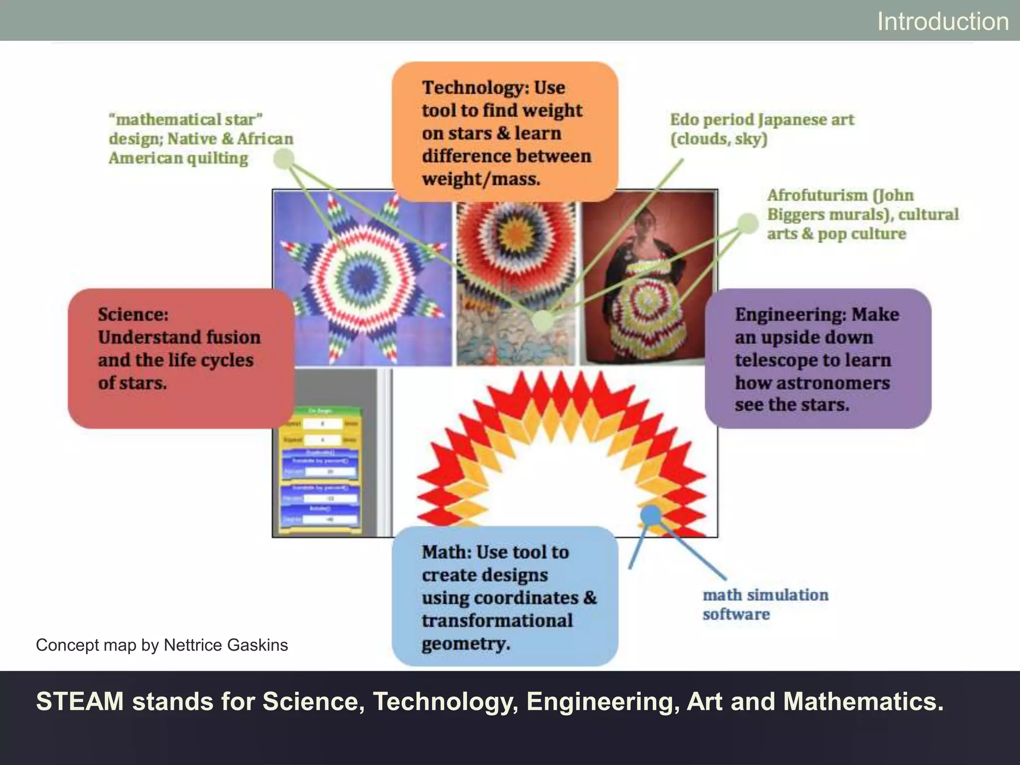 STEAM stands for Science, Technology, Engineering, Art and Mathematics.
Introduction
Concept map by Nettrice Gaskins
 