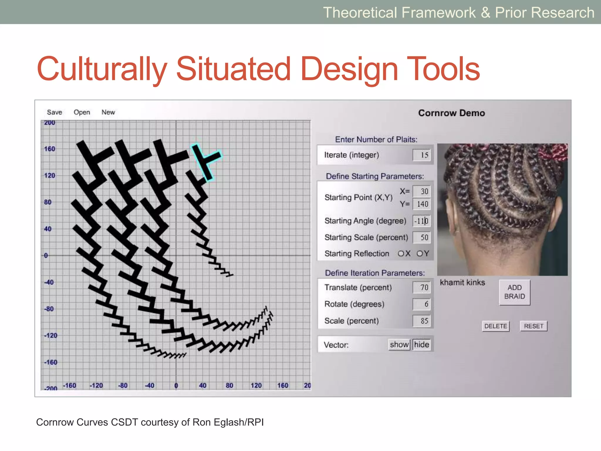 Culturally Situated Design Tools
Theoretical Framework & Prior Research
Cornrow Curves CSDT courtesy of Ron Eglash/RPI
 