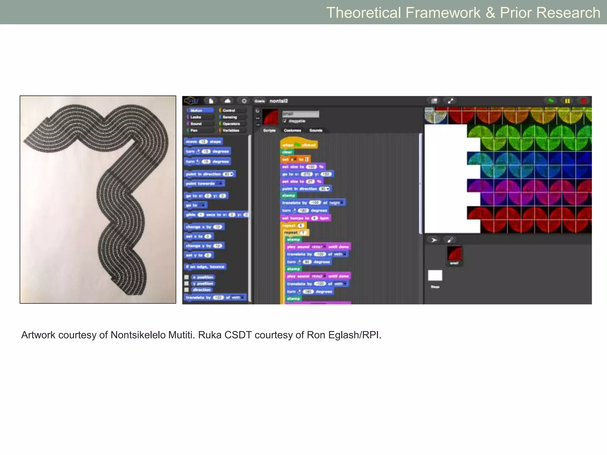 Theoretical Framework & Prior Research
Artwork courtesy of John Biggers (top) and Nontsikelelo Mutiti (bottom).
 