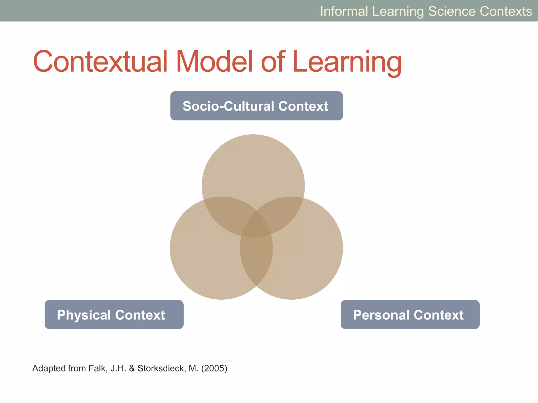 INFORMAL LEARNING
SCIENCE CONTEXTS
 