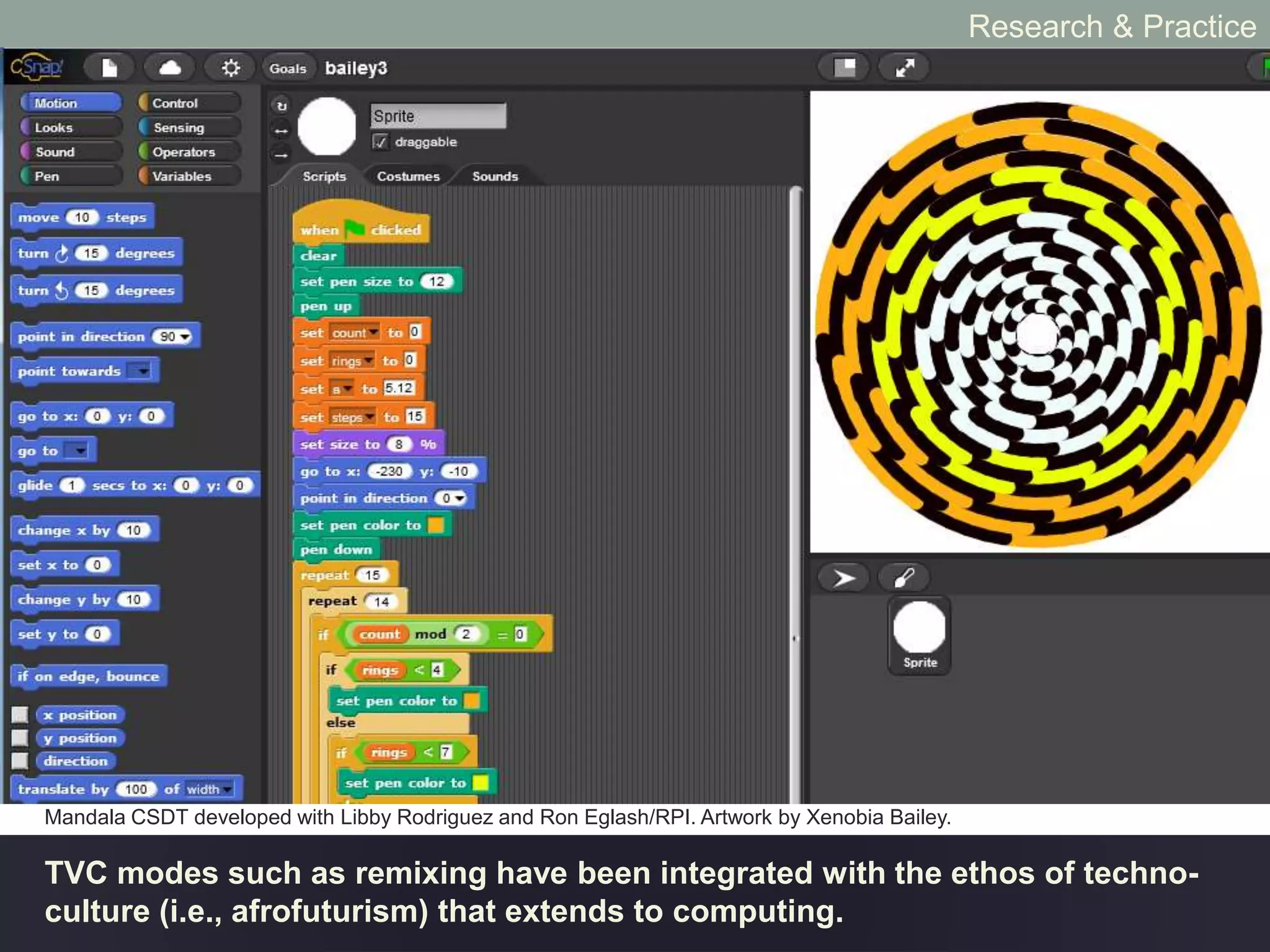 “Afrofuturism is way of re-contextualizing and
assessing history and imagining the future of
the African Diaspora via science, science
fiction, technology, sound, architecture, the
visual and culinary arts and other more nimble
and interpretive modes of research and
understanding.” – Sanford Biggers
Research & Practice
 