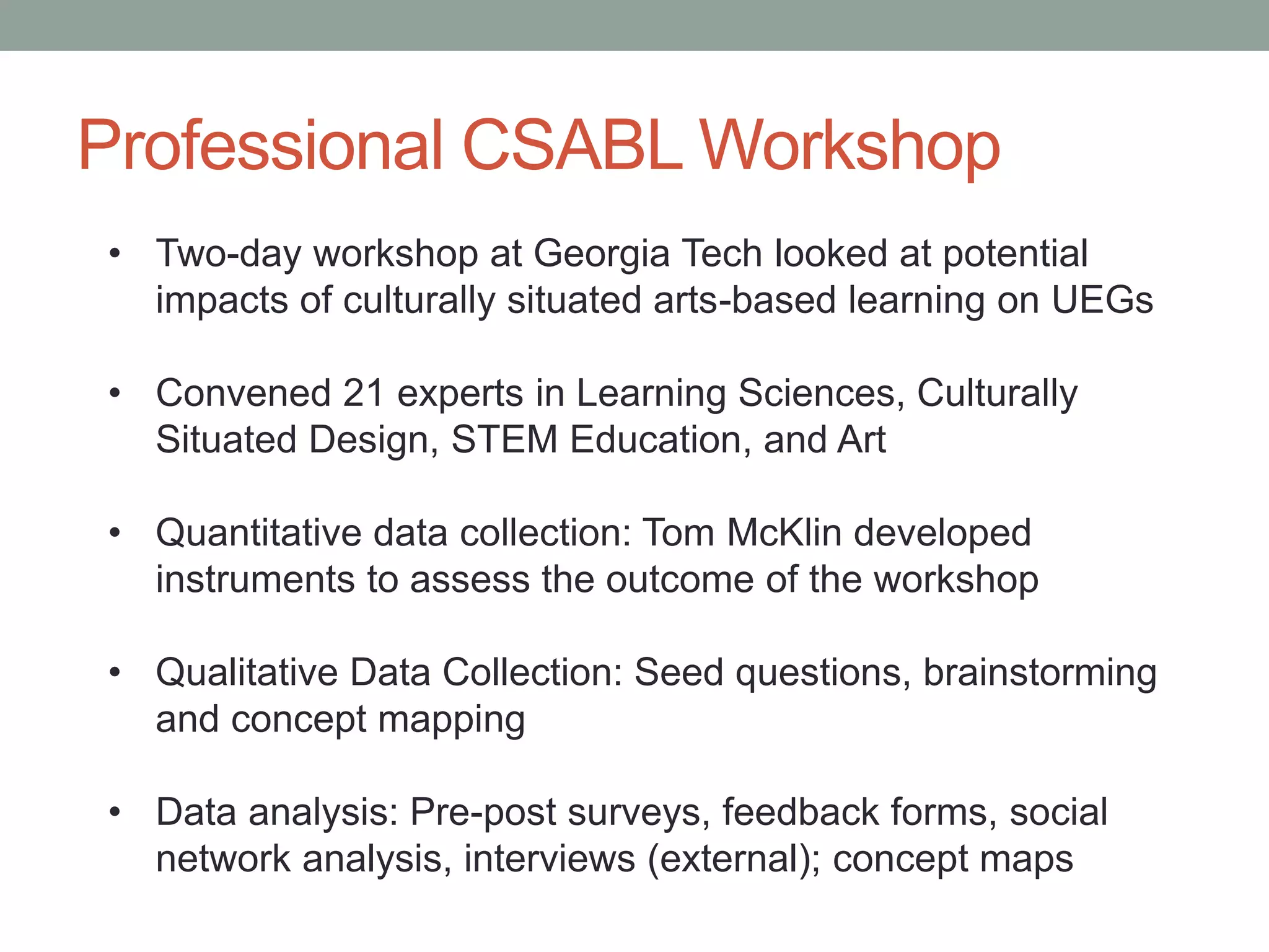 Research Methodology
Constructivist
Grounded
Theory
[Charmaz]
Participatory
Action
Research
[Kindon et al.]
Preliminary
Observations
& Workshop
Professional
CSABL
Workshop
STEAM
Learning
Workshop
Culturally
Situated
Design
Arts-Based
Research
Interest &
Motivation
Design
Black
Vernacular
Technological
Creativity
Vernacular
Art, Crafts &
Technology
Cultural &
Social
Practices
Methodology
 