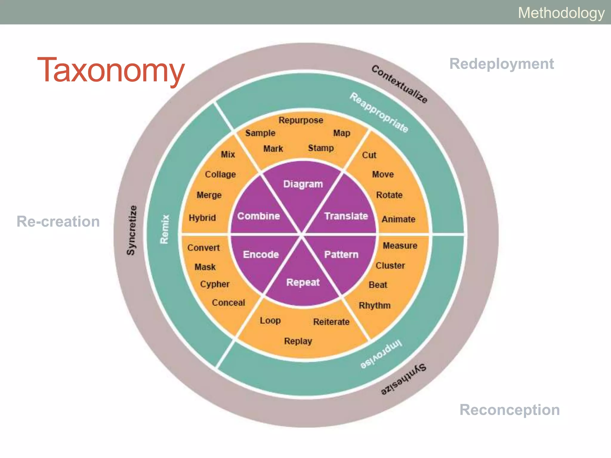 Middle School Workshop
• Lithonia Middle School students were 95% African
American, 4% Hispanic/Latino, and 1% White/Other
• 35 students made vision maps and used CSDTs and
interactive (tangible) media
• Students visited Museum of Papermaking for Mapping
Place: Africa Beyond Paper
• Data collection: Vision maps, CSDT work, arts-based
inquiry and group discussion, retrospective pre-post self-
assessment, interviews
• Data analysis: Rubrics, interviews and questionnaires
Methodology
 
