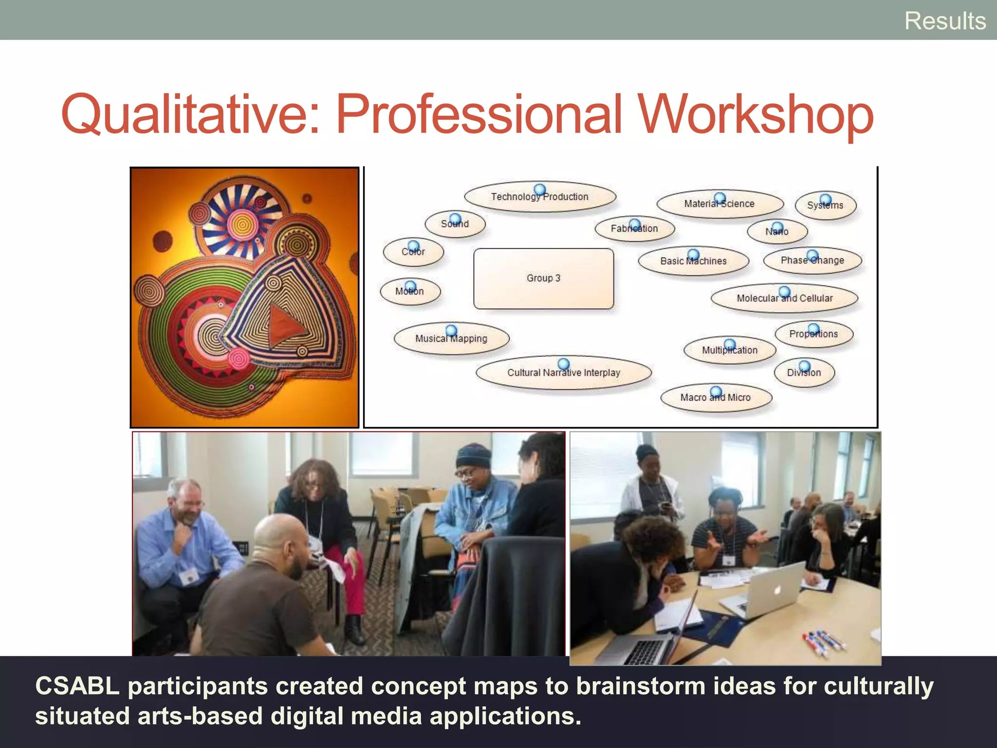 RESULTS
Professional Workshop
 