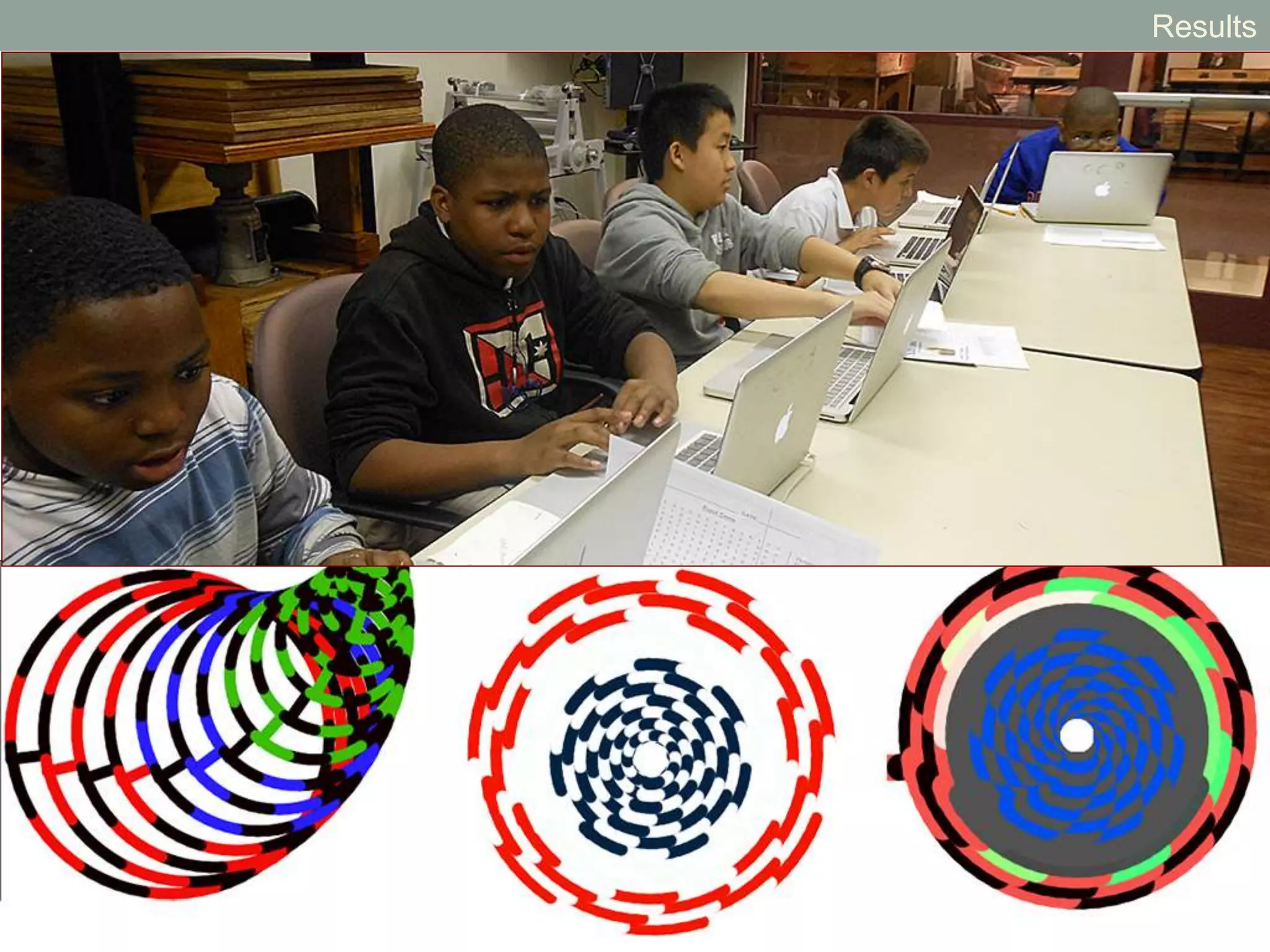 Quantitative: Vision Maps
Table 1: Extent (Vision Maps)
Frequency Percent Valid Percent Cumulative
Percent
Valid
average 6 37.5 37.5 37.5
above average 9 56.3 56.3 93.8
outstanding 1 6.3 6.3 100.0
Total 16 100.0 100.0
Table 2: Breadth (Vision Maps)
Frequency Percent Valid Percent Cumulative
Percent
Valid
below average 2 12.5 12.5 12.5
average 8 50.0 50.0 62.5
above average 5 31.3 31.3 93.8
outstanding 1 6.3 6.3 100.0
Total 16 100.0 100.0
62% remixed the design template to create new patterns. 38% used the existing
design with no remixing. Half used different ways to remix patterns.
Results
 