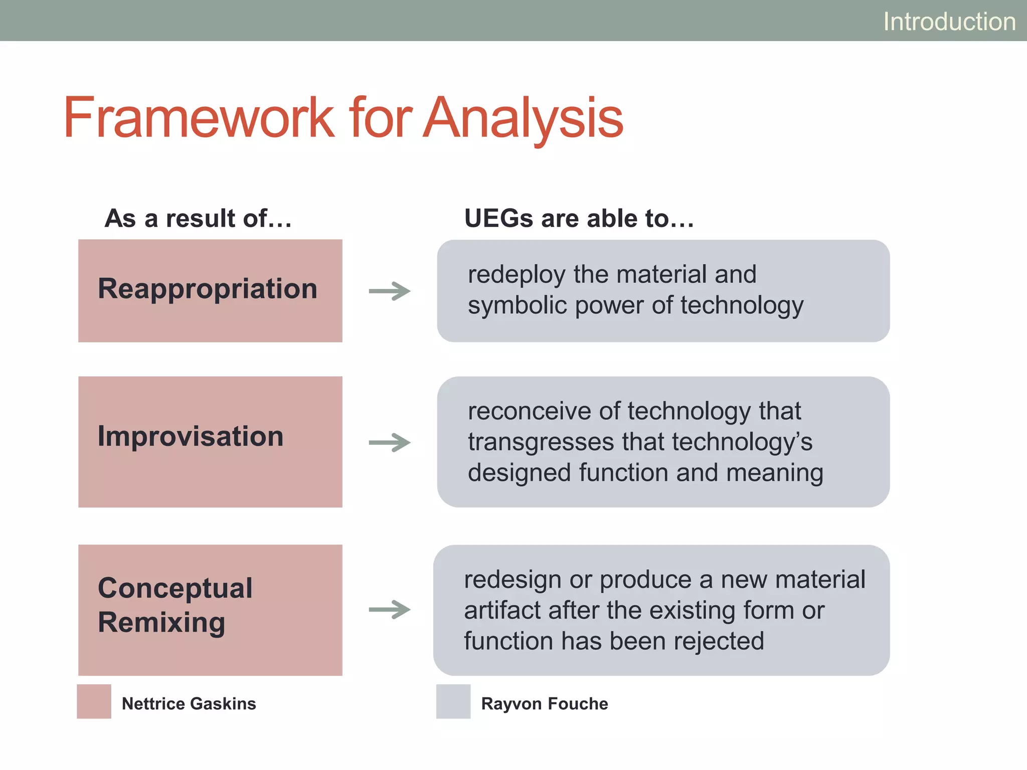 Framework for Analysis
As a result of… UEGs are able to…
Reappropriation
redeploy the material and
symbolic power of technology
Improvisation
reconceive of technology that
transgresses that technology’s
designed function and meaning
Conceptual
Remixing
redesign or produce a new material
artifact after the existing form or
function has been rejected
Nettrice Gaskins Rayvon Fouche
Introduction
 