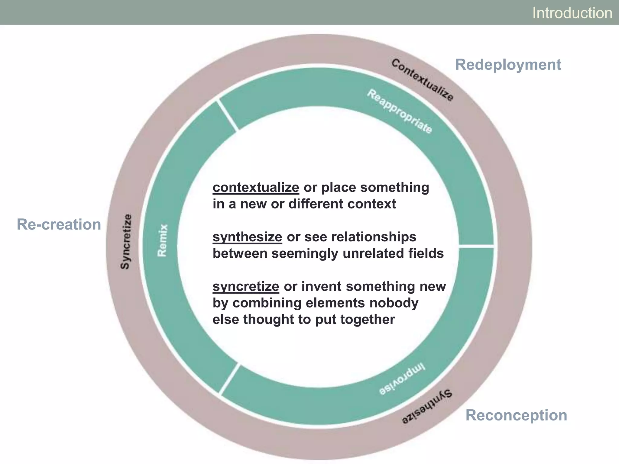 Introduction
contextualize or place something
in a new or different context
synthesize or see relationships
between seemingly unrelated fields
syncretize or invent something new
by combining elements nobody
else thought to put together
Redeployment
Reconception
Re-creation
 