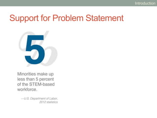 Support for Problem Statement
Introduction
 