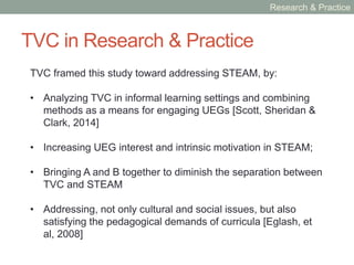 TVC IN RESEARCH &
PRACTICE
 