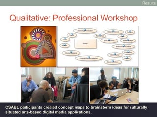RESULTS
Professional Workshop
 