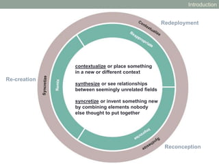 Introduction
contextualize or place something
in a new or different context
synthesize or see relationships
between seemingly unrelated fields
syncretize or invent something new
by combining elements nobody
else thought to put together
Redeployment
Reconception
Re-creation
 