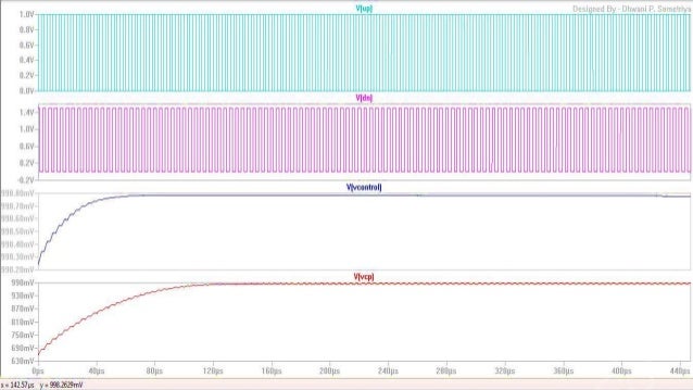 Hogge phase detector razavi picture