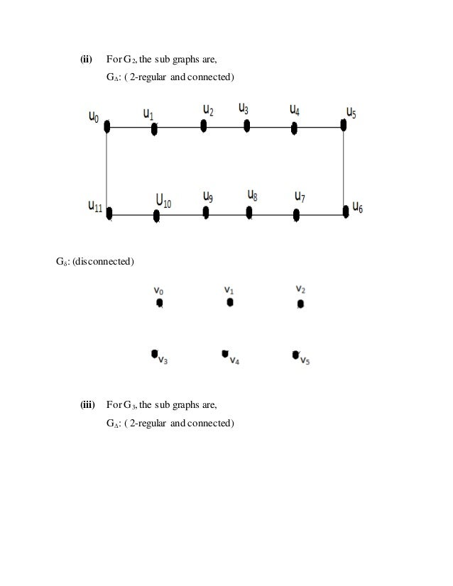 List of figures in thesis image