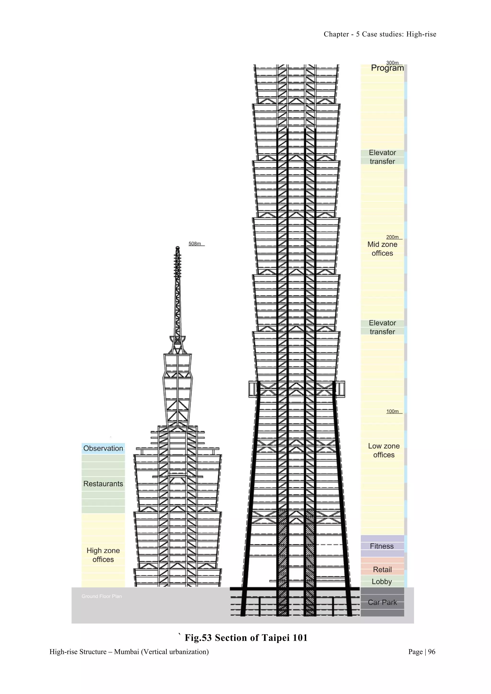Chapter - 5 Case studies: High-rise
High-rise Structure – Mumbai (Vertical urbanization) Page | 96
` Fig.53 Section of Taipei 101
 