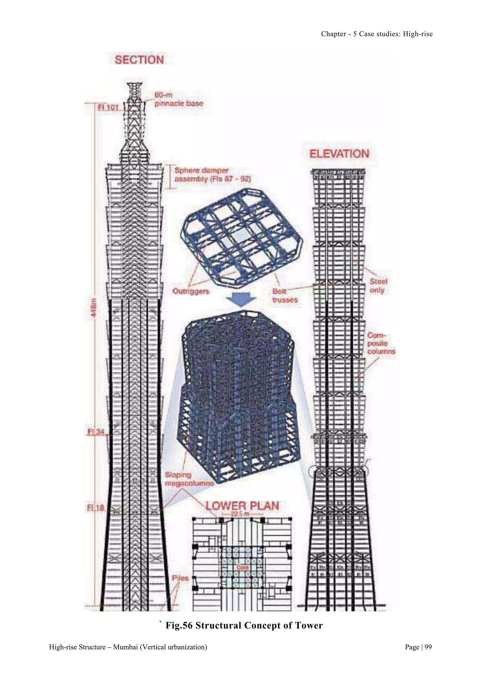 Chapter - 5 Case studies: High-rise
High-rise Structure – Mumbai (Vertical urbanization) Page | 99
` Fig.56 Structural Concept of Tower
 
