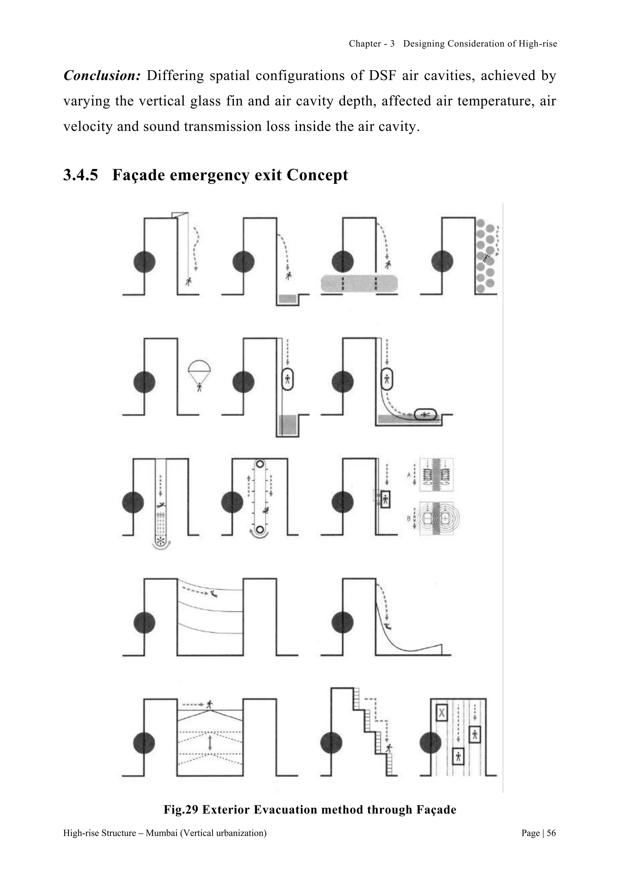 Chapter - 3 Designing Consideration of High-rise
High-rise Structure – Mumbai (Vertical urbanization) Page | 56
Conclusion: Differing spatial configurations of DSF air cavities, achieved by
varying the vertical glass fin and air cavity depth, affected air temperature, air
velocity and sound transmission loss inside the air cavity.
3.4.5 Façade emergency exit Concept
Fig.29 Exterior Evacuation method through Façade
 