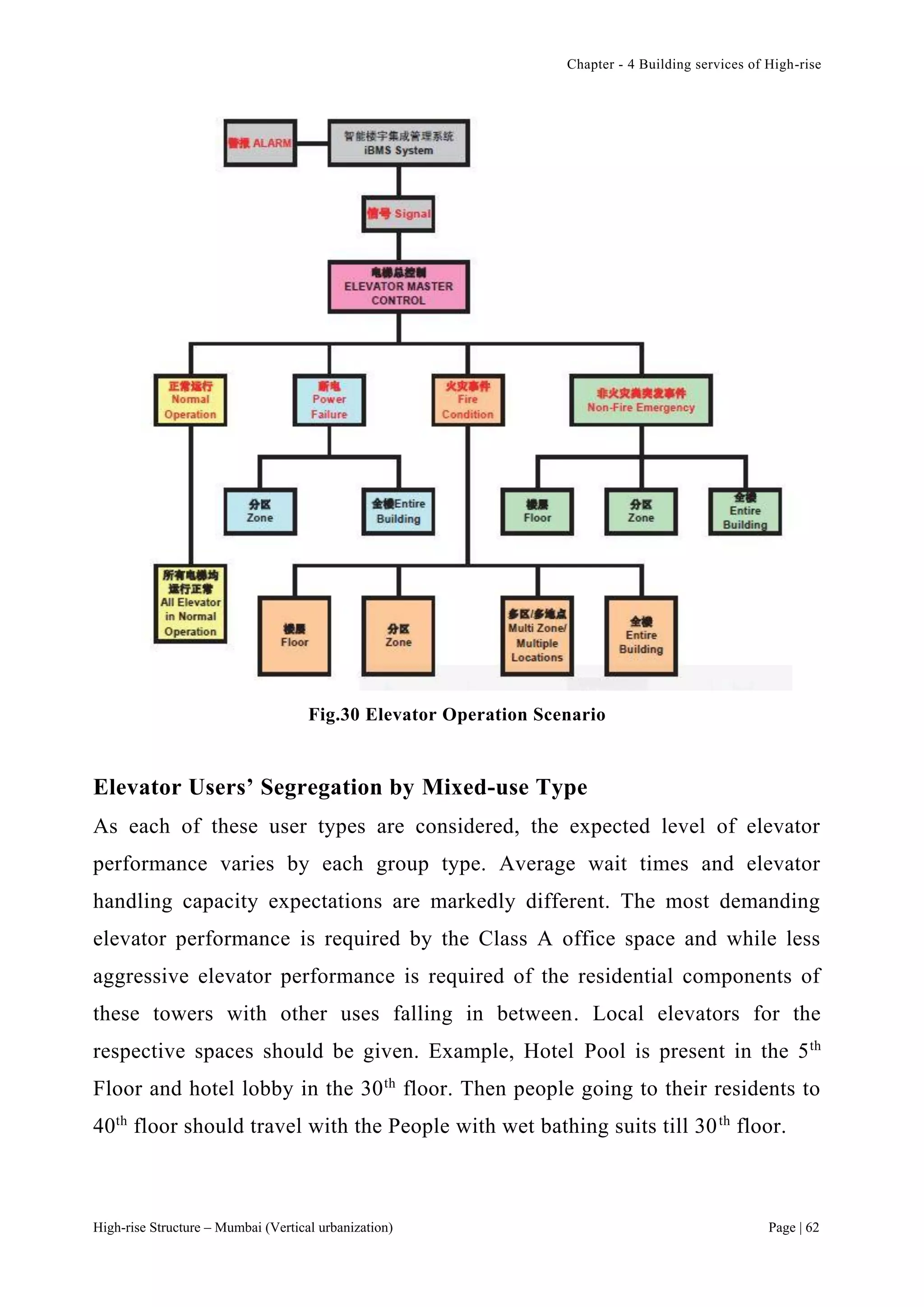 Chapter - 4 Building services of High-rise
High-rise Structure – Mumbai (Vertical urbanization) Page | 62
Fig.30 Elevator Operation Scenario
Elevator Users’ Segregation by Mixed-use Type
As each of these user types are considered, the expected level of elevator
performance varies by each group type. Average wait times and elevator
handling capacity expectations are markedly different. The most demanding
elevator performance is required by the Class A office space and while less
aggressive elevator performance is required of the residential components of
these towers with other uses falling in between. Local elevators for the
respective spaces should be given. Example, Hotel Pool is present in the 5th
Floor and hotel lobby in the 30th
floor. Then people going to their residents to
40th
floor should travel with the People with wet bathing suits till 30th
floor.
 