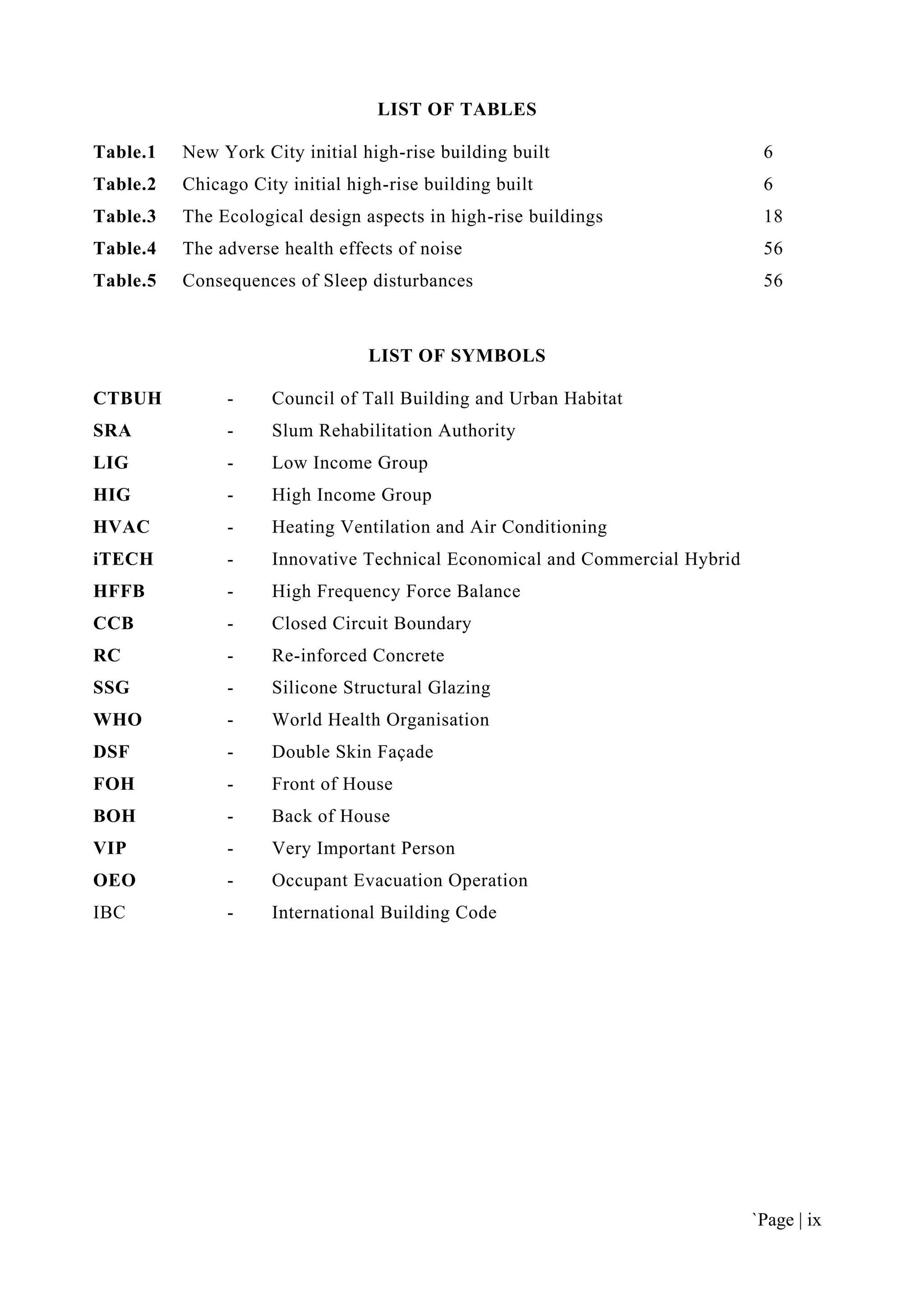 `Page | ix
LIST OF TABLES
Table.1 New York City initial high-rise building built 6
Table.2 Chicago City initial high-rise building built 6
Table.3 The Ecological design aspects in high-rise buildings 18
Table.4 The adverse health effects of noise 56
Table.5 Consequences of Sleep disturbances 56
LIST OF SYMBOLS
CTBUH - Council of Tall Building and Urban Habitat
SRA - Slum Rehabilitation Authority
LIG - Low Income Group
HIG - High Income Group
HVAC - Heating Ventilation and Air Conditioning
iTECH - Innovative Technical Economical and Commercial Hybrid
HFFB - High Frequency Force Balance
CCB - Closed Circuit Boundary
RC - Re-inforced Concrete
SSG - Silicone Structural Glazing
WHO - World Health Organisation
DSF - Double Skin Façade
FOH - Front of House
BOH - Back of House
VIP - Very Important Person
OEO - Occupant Evacuation Operation
IBC - International Building Code
 