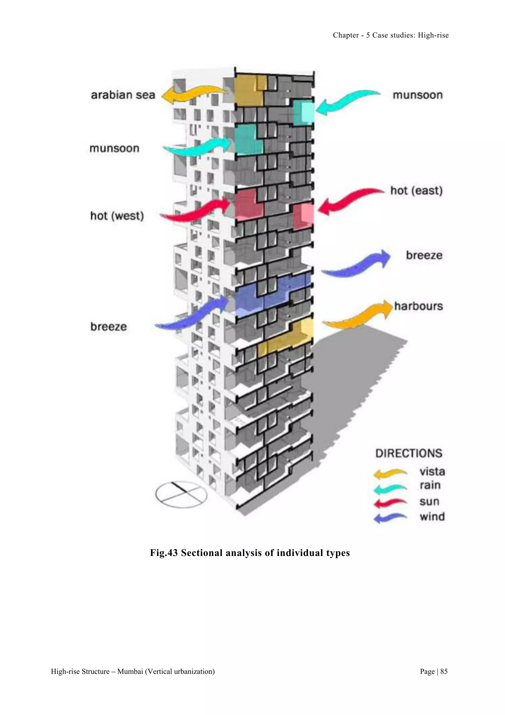 Chapter - 5 Case studies: High-rise
High-rise Structure – Mumbai (Vertical urbanization) Page | 85
Fig.43 Sectional analysis of individual types
 