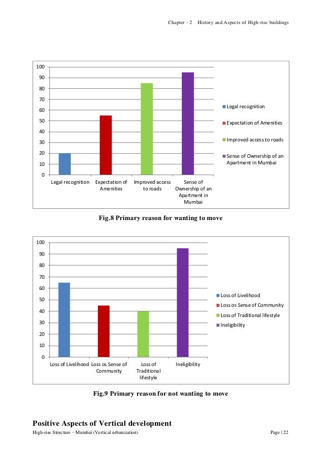 High-rise apartment thesis image