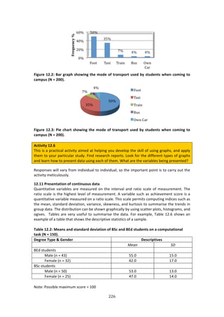 ##'"
"
!
(WSX?>!/4]4F!$;?!S?;<:!U:OPWNS!=:>!TOR>!O[!=?;NU<O?=!XU>R!YV!U=XR>N=U!P:>N!LOTWNS!=O!
L;T<XU!_*!l!4JJ`]!
!
(WSX?>!/4]6F!-W>!L:;?=!U:OPWNS!=:>!TOR>!O[!=?;NU<O?=!XU>R!YV!U=XR>N=U!P:>N!LOTWNS!=O!
L;T<XU!_*!l!4JJ`]!
!
#L=W^W=V!/4]C!
JE74!74!:!P$:/37/:*!:/37973K!:72%'!:3!E%*P71+!K#,!'%9%*#P!3E%!407**!#<!,471+!+$:PE4[!:1'!:PP*K!
3E%2!3#!K#,$!P:$37/,*:$!43,'K>!"71'!$%4%:$/E!$%P#$34>!Q##0!<#$!3E%!'7<<%$%13!3KP%4!#<!+$:PE4!
:1'!*%:$1!E#&!3#!P$%4%13!':3:!,471+!%:/E!#<!3E%2>!SE:3!:$%!3E%!9:$7:8*%4!8%71+!P$%4%13%'U!!
D%4P#14%4!&7**!9:$K!<$#2!71'797',:*!3#!71'797',:*[!4#!3E%!72P#$3:13!P#713!74!3#!/:$$K!#,3!3E%!
:/37973K!2%37/,*#,4*K>!
/4]//!-?>U>N=;=WON!O[!LON=WNXOXU!R;=;!
V,:1373:379%!9:$7:8*%4!:$%!2%:4,$%'!#1!3E%!713%$9:*!:1'!$:37#!4/:*%!#<!2%:4,$%2%13>!JE%!
$:37#!4/:*%!74!3E%!E7+E%43!*%9%*!#<!2%:4,$%2%13>!.!9:$7:8*%!4,/E!:4!:/E7%9%2%13!4/#$%!74!:!
T,:1373:379%!9:$7:8*%!2%:4,$%'!#1!:!$:37#!4/:*%>!JE74!4/:*%!P%$2734!/#2P,371+!71'7/%4!4,/E!:4!
3E%!2%:1[!43:1':$'!'%97:37#1[!9:$7:1/%[!40%&1%44[!:1'!0,$3#474!3#!4,22:$74%!3E%!3$%1'4!71!
+$#,P!':3:>!JE%!'743$78,37#1!/:1!8%!4E#&1!+$:PE7/:**K!8K!,471+!4/:33%$!P*#34[!E743#+$:24[!:1'!
#+79%4>!!J:8*%4!:$%!9%$K!,4%<,*!3#!4,22:$74%!3E%!':3:>!"#$!%X:2P*%[!J:8*%!-5>L!4E#&4!:1!
%X:2P*%!#<!:!3:8*%!3E:3!4E#&4!3E%!'%4/$7P379%!43:37437/4!#<!:!4:2P*%>!!
!
";YQ>!/4]4F!2>;NU!;NR!U=;NR;?R!R>^W;=WON!O[!$+L!;NR!$&R!U=XR>N=U!ON!;!LOT<X=;=WON;Q!
=;UM!_*!l!/@J`]!
1>S?>>!"V<>!m!5>NR>?! 1>UL?W<=W^>U!
! Q).*! &@!
OF'!43,'%134! ! !
Z:*%!i1!w!GBj! II>N! -I>N!
"%2:*%!i1!w!B5j! G5>N! -;>N!
OC/!43,'%134! ! !
Z:*%!i1!w!INj! IB>N! -B>N!
"%2:*%!i1!w!5Ij! G;>N! -G>N!
_#3%!)#4478*%!2:X72,2!4/#$%!w!-NN!!
 