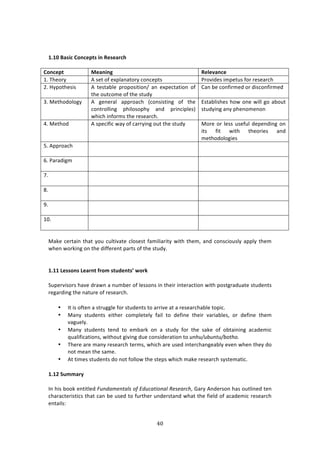 %G"
"
!
/]/J!$;UWL!)ONL><=U!WN!.>U>;?L:!
!
)ONL><=! 2>;NWNS! .>Q>^;NL>!!
->!JE%#$K!! .!4%3!#<!%XP*:1:3#$K!/#1/%P34! )$#97'%4!72P%3,4!<#$!$%4%:$/E!
5>!YKP#3E%474!! .! 3%43:8*%! P$#P#4737#1^! :1! %XP%/3:37#1! #<!
3E%!#,3/#2%!#<!3E%!43,'K!
6:1!8%!/#1<7$2%'!#$!'74/#1<7$2%'!
B>!Z%3E#'#*#+K!! .! +%1%$:*! :PP$#:/E! i/#1474371+! #<! 3E%!
/#13$#**71+! PE7*#4#PEK! :1'! P$71/7P*%4j!
&E7/E!71<#$24!3E%!$%4%:$/E>!
F43:8*74E%4!E#&!#1%!&7**!+#!:8#,3!
43,'K71+!:1K!PE%1#2%1#1!
G>!Z%3E#'!! .!4P%/7<7/!&:K!#<!/:$$K71+!#,3!3E%!43,'K! Z#$%!#$!*%44!,4%<,*!'%P%1'71+!#1!
734! <73! &73E! 3E%#$7%4! :1'!
2%3E#'#*#+7%4!
I>!.PP$#:/E!!
!
! !
L>!):$:'7+2!
!
! !
;>!
!
! !
(>!!
!
! !
=>!!
!
! !
-N>!
!
! !
!
Z:0%!/%$3:71!3E:3!K#,!/,*379:3%!/*#4%43!<:27*7:$73K!&73E!3E%2[!:1'!/#14/7#,4*K!:PP*K!3E%2!
&E%1!&#$071+!#1!3E%!'7<<%$%13!P:$34!#<!3E%!43,'K>!
!
/]//!%>UUONU!%>;?N=![?OT!U=XR>N=Ub!PO?M!
C,P%$974#$4!E:9%!'$:&1!:!1,28%$!#<!*%44#14!71!3E%7$!713%$:/37#1!&73E!P#43+$:',:3%!43,'%134!
$%+:$'71+!3E%!1:3,$%!#<!$%4%:$/E>!
• ?3!74!#<3%1!:!43$,++*%!<#$!43,'%134!3#!:$$79%!:3!:!$%4%:$/E:8*%!3#P7/>!
• Z:1K! 43,'%134! %73E%$! /#2P*%3%*K! <:7*! 3#! '%<71%! 3E%7$! 9:$7:8*%4[! #$! '%<71%! 3E%2!
9:+,%*K>!
• Z:1K! 43,'%134! 3%1'! 3#! %28:$0! #1! :! 43,'K! <#$! 3E%! 4:0%! #<! #83:7171+! :/:'%27/!
T,:*7<7/:37#14[!&73E#,3!+7971+!',%!/#147'%$:37#1!3#!6*,6H6D6*'6HD3',3#!
• JE%$%!:$%!2:1K!$%4%:$/E!3%$24[!&E7/E!:$%!,4%'!713%$/E:1+%:8*K!%9%1!&E%1!3E%K!'#!
1#3!2%:1!3E%!4:2%>!
• .3!372%4!43,'%134!'#!1#3!<#**#&!3E%!43%P4!&E7/E!2:0%!$%4%:$/E!4K43%2:37/>!
/]/4!+XTT;?V!
?1!E74!8##0!%1373*%'!_6*/.2)*'.7-!34!V/6:.'13*.7!9)-).(:,[!]:$K!.1'%$4#1!E:4!#,3*71%'!3%1!
/E:$:/3%$7437/4!3E:3!/:1!8%!,4%'!3#!<,$3E%$!,1'%$43:1'!&E:3!3E%!<7%*'!#<!:/:'%27/!$%4%:$/E!
%13:7*4!!
 