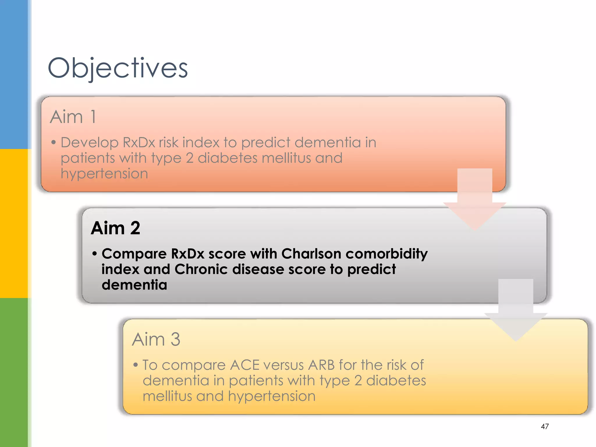 Objectives
47
Aim 1
• Develop RxDx risk index to predict dementia in
patients with type 2 diabetes mellitus and
hypertension
Aim 2
• Compare RxDx score with Charlson comorbidity
index and Chronic disease score to predict
dementia
Aim 3
• To compare ACE versus ARB for the risk of
dementia in patients with type 2 diabetes
mellitus and hypertension
 