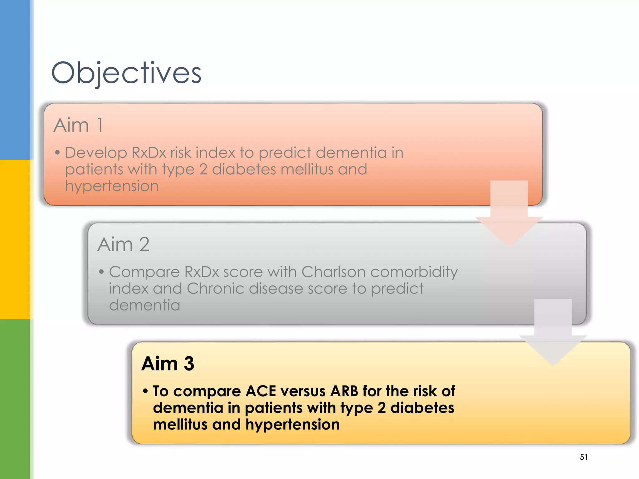 Objectives
51
Aim 1
• Develop RxDx risk index to predict dementia in
patients with type 2 diabetes mellitus and
hypertension
Aim 2
• Compare RxDx score with Charlson comorbidity
index and Chronic disease score to predict
dementia
Aim 3
• To compare ACE versus ARB for the risk of
dementia in patients with type 2 diabetes
mellitus and hypertension
 