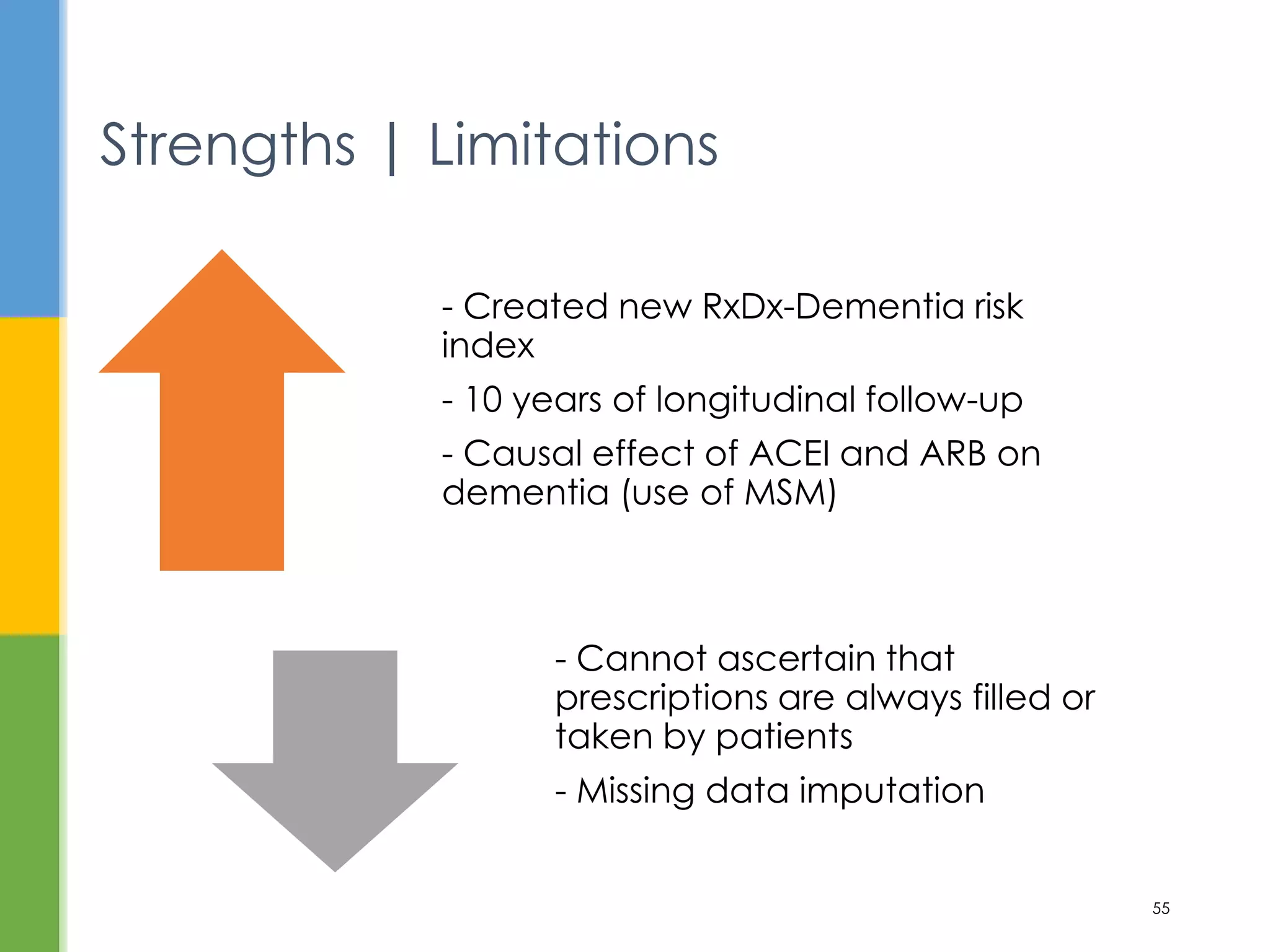 Strengths | Limitations
55
- Created new RxDx-Dementia risk
index
- 10 years of longitudinal follow-up
- Causal effect of ACEI and ARB on
dementia (use of MSM)
- Cannot ascertain that
prescriptions are always filled or
taken by patients
- Missing data imputation
 