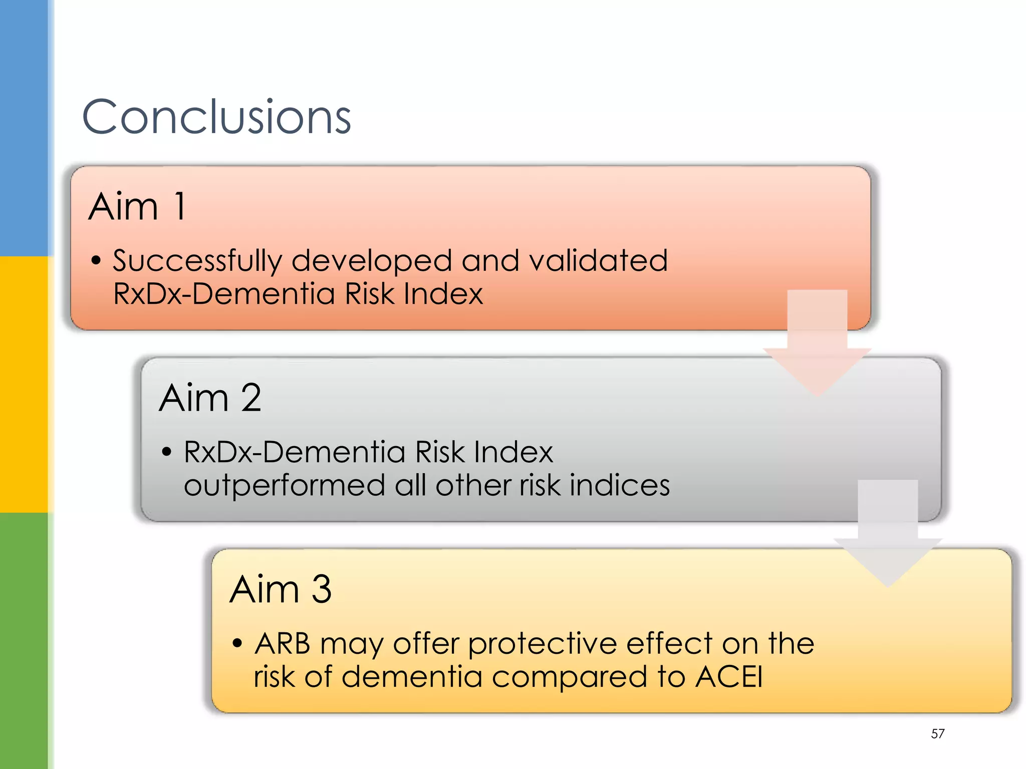 Conclusions
57
Aim 1
• Successfully developed and validated
RxDx-Dementia Risk Index
Aim 2
• RxDx-Dementia Risk Index
outperformed all other risk indices
Aim 3
• ARB may offer protective effect on the
risk of dementia compared to ACEI
 