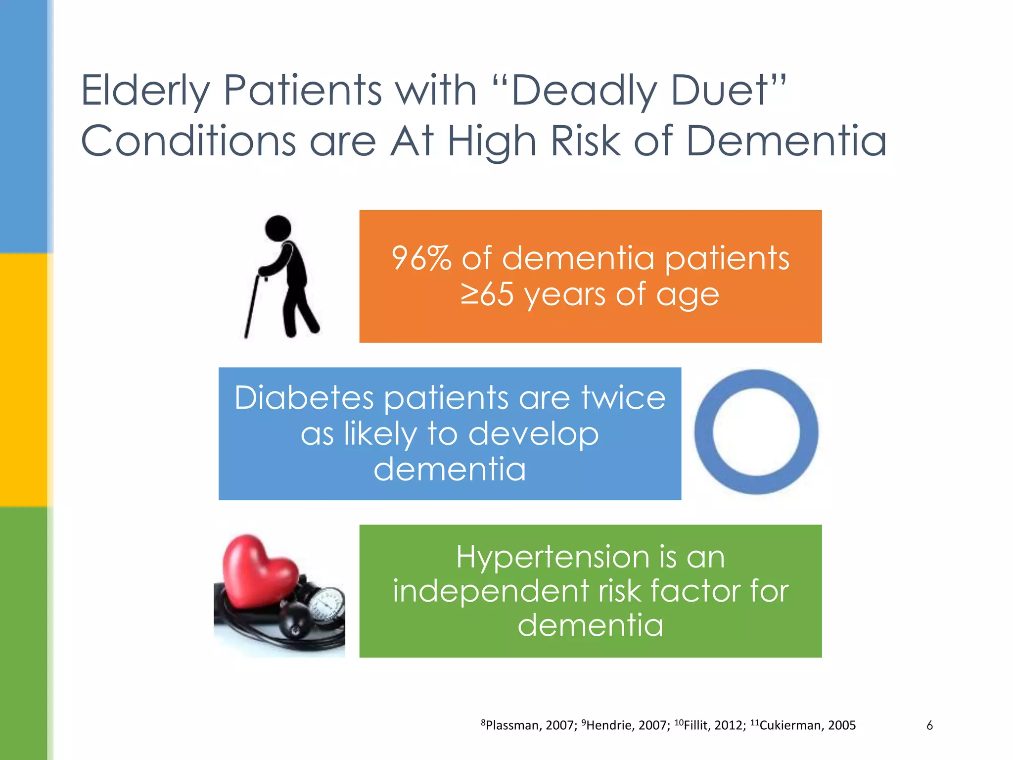 Elderly Patients with “Deadly Duet”
Conditions are At High Risk of Dementia
8Plassman, 2007; 9Hendrie, 2007; 10Fillit, 2012; 11Cukierman, 2005 6
96% of dementia patients
≥65 years of age
Diabetes patients are twice
as likely to develop
dementia
Hypertension is an
independent risk factor for
dementia
 