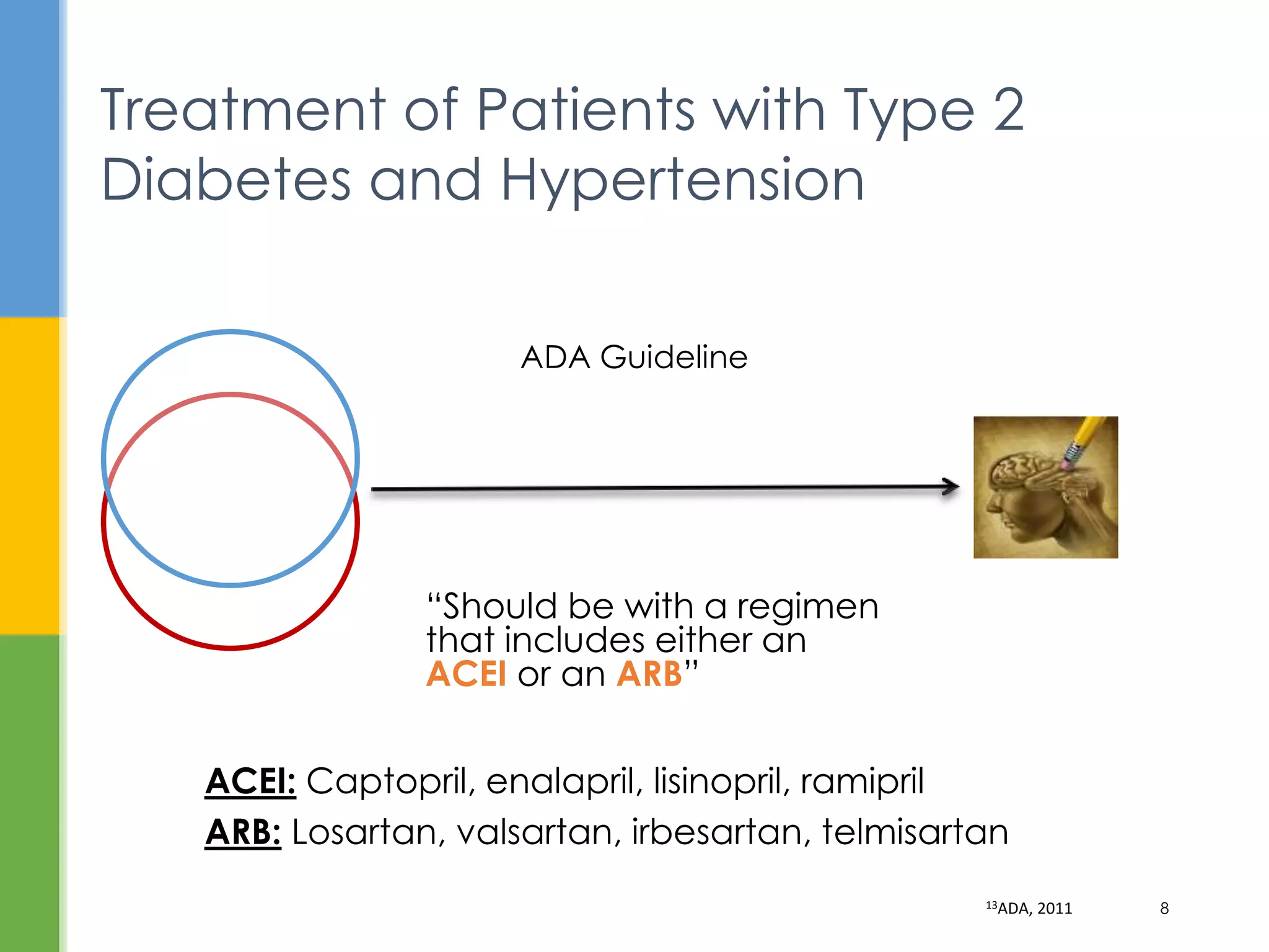 Treatment of Patients with Type 2
Diabetes and Hypertension
13ADA, 2011 8
ADA Guideline
“Should be with a regimen
that includes either an
ACEI or an ARB”
ACEI: Captopril, enalapril, lisinopril, ramipril
ARB: Losartan, valsartan, irbesartan, telmisartan
 